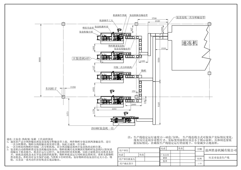 食品裝盒機連線設備 食品裝盒機連線設備